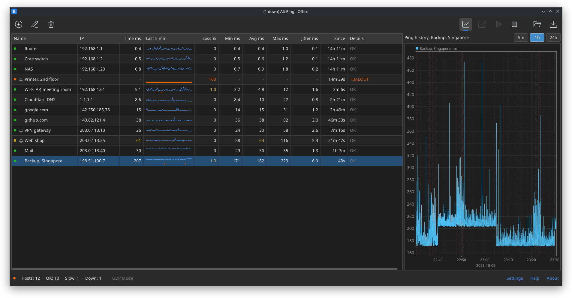 AltPing main window: a list of hosts with ping time, loss and latency stats, and a ping history chart for the selected host